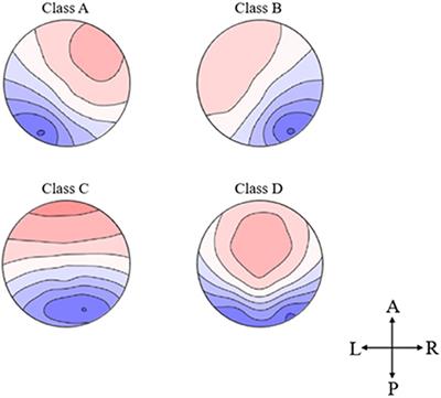 The Resting-State Electroencephalogram Microstate Correlations With Empathy and Their Moderating Effect on the Relationship Between Empathy and Disgust